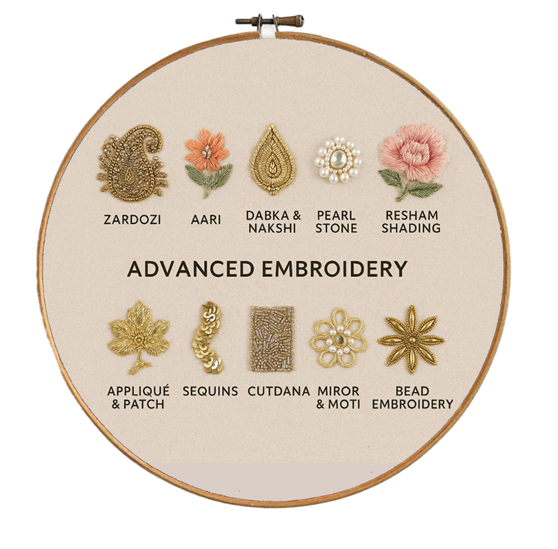 Advanced embroidery techniques including Zardozi, Aari, Dabka, Beadwork, and Stone Embroidery