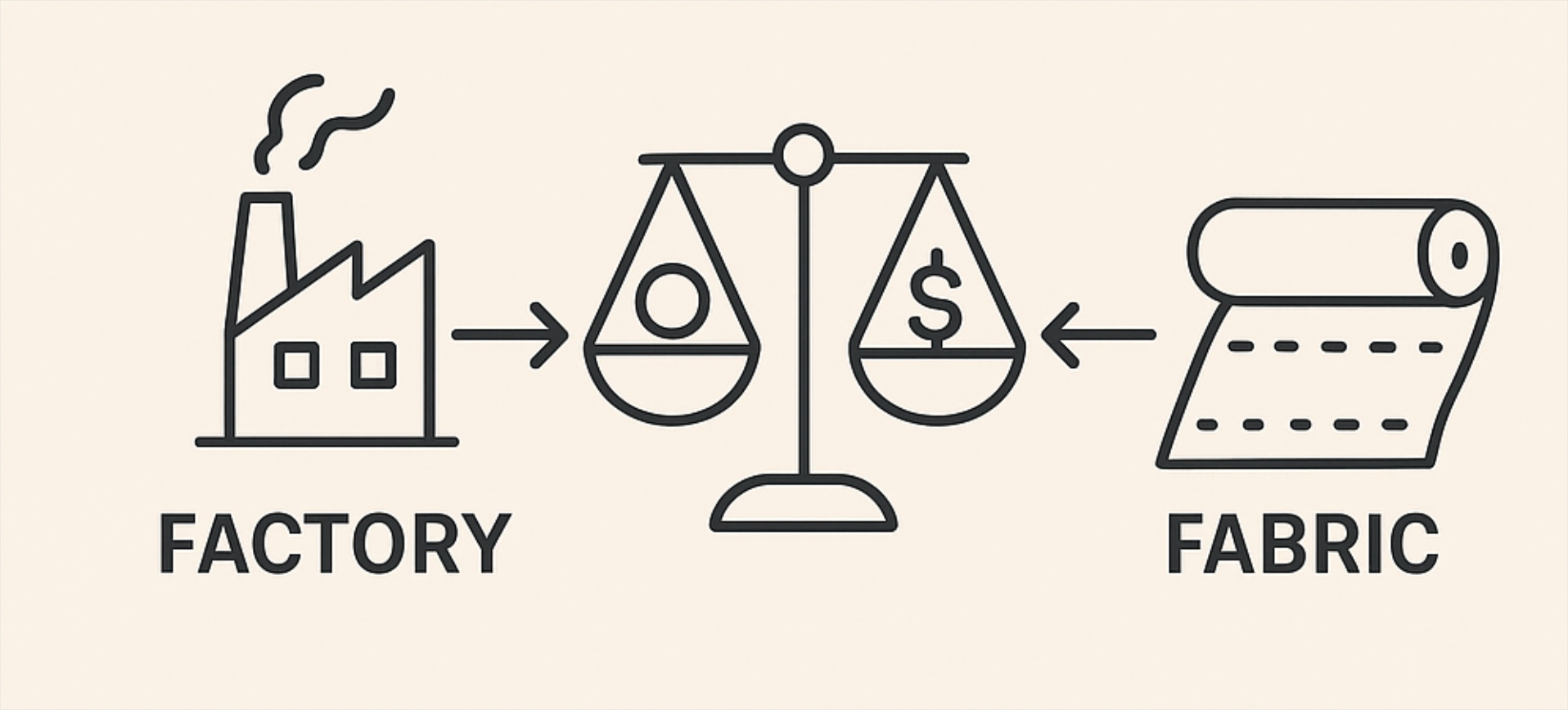 Smart sourcing and factory partnerships