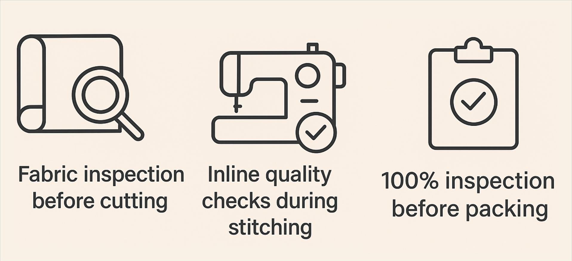Quality control and inspection processes