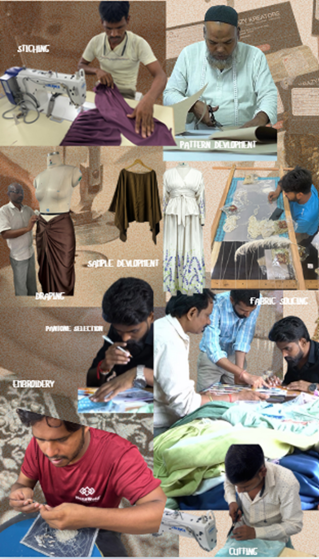 Sampling & Development Process