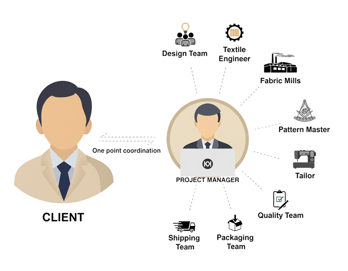 Project Manager and Design Team collaboration illustration